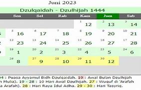 Bulan Berapa Puasa Tahun 2025