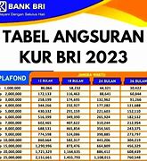 Tabel Pinjaman Kur Bri 2024 50 Juta